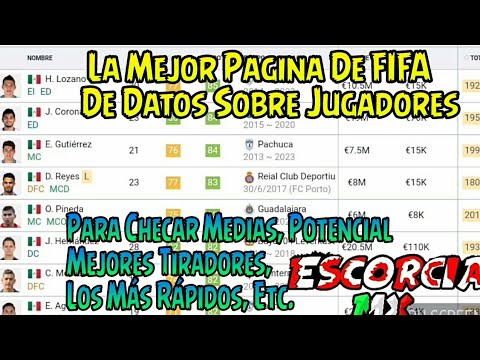 Las Mejor Página De FIFA – SOFIFA – Medias, Potencial, Edades, Los Mas Rápidos y más.