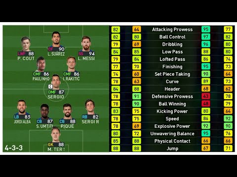 PES 2019 | FC Barcelona Player Ratings | Guess 4 Player Names on Thumbnail.