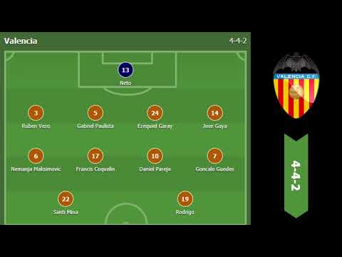 Valencia vs Alaves Line up | Copa del Rey | 18/1/2018