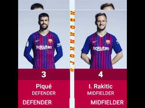 Fc Barcelona – Players by name 2018/2019