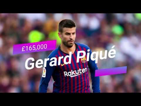 FC Barcelona Players Weekly Salary in 2018/19 Season