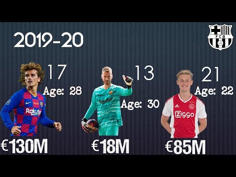 Every Barcelona Player Information 2019-2020|| Age, Market Value, Nationality & Shirt Number