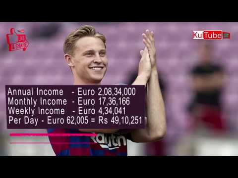 FC Barcelona Players Salaries 2019 | Kultube